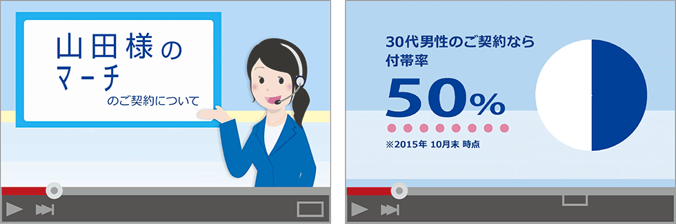 パーソナライズド動画のワンシーン ※上記画像中の表示内容は全てダミーデータとなります。