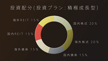 ロボアド　1