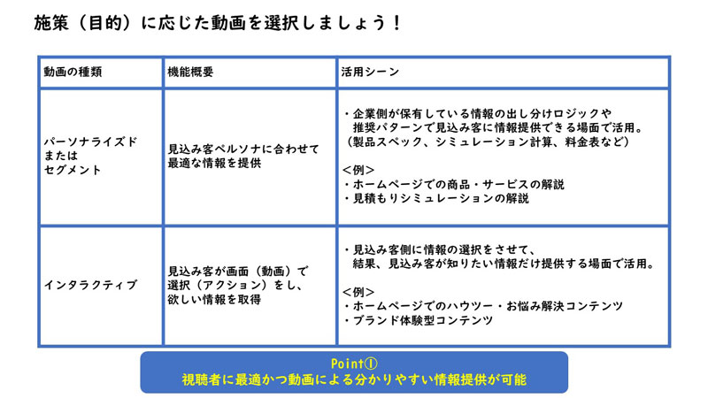 施策（目的）に応じた動画を選択しましょう