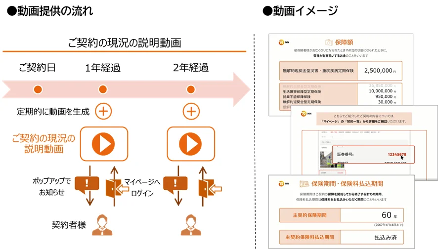 エヌエヌ生命_パーソナライズド動画