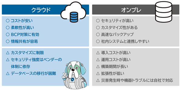 オンプレとクラウドの比較