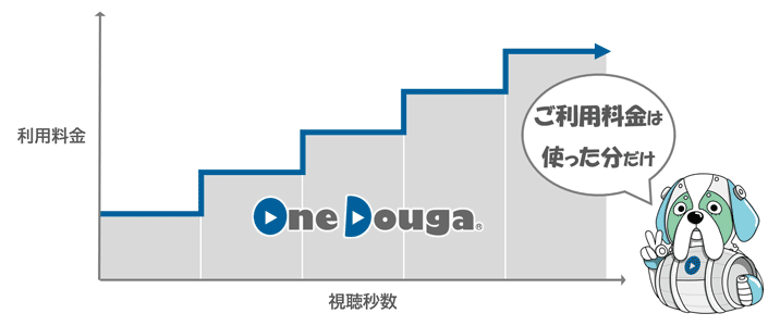 OneDougaの利用料金