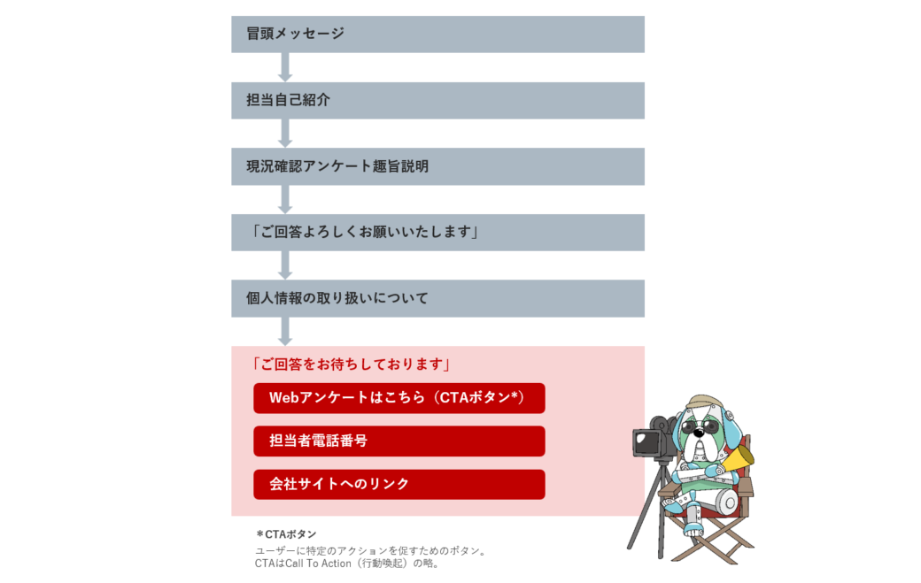 動画の構成　OneDouga現況確認